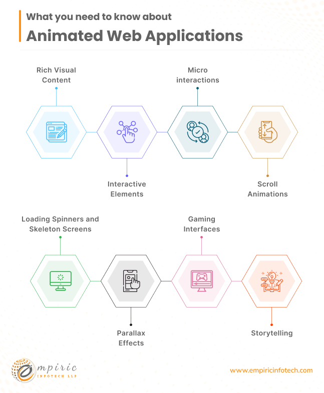 what you should know about Animated Web Applications